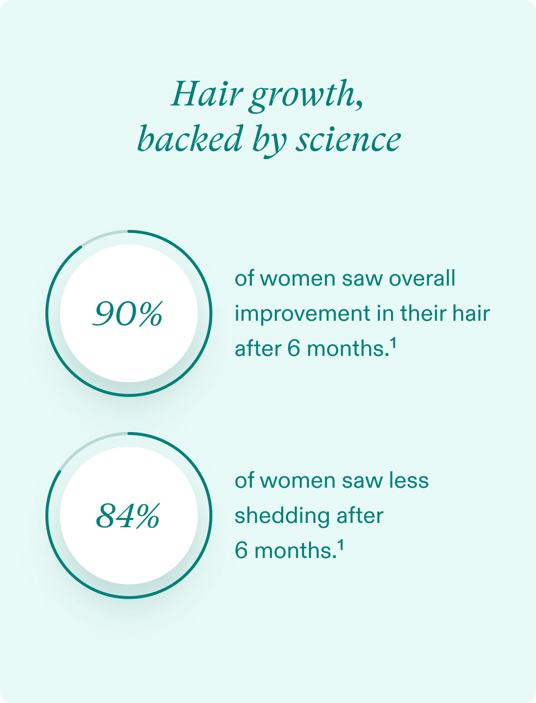 Women Hair Growth Nutraceutical